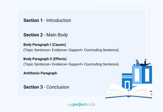 cause and effect essay outline