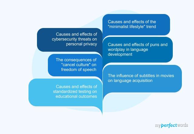 cause and effect essay topics