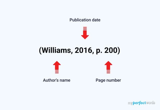 Harvard style citation
