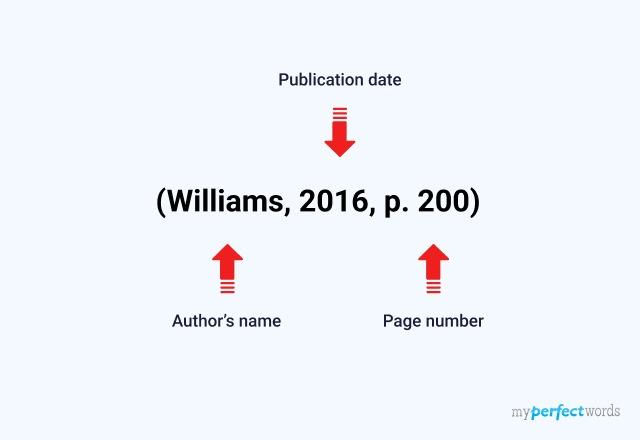Harvard style citation