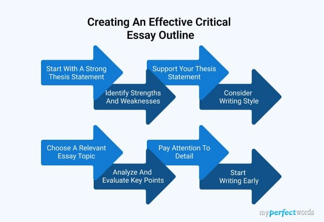 critical essay outline