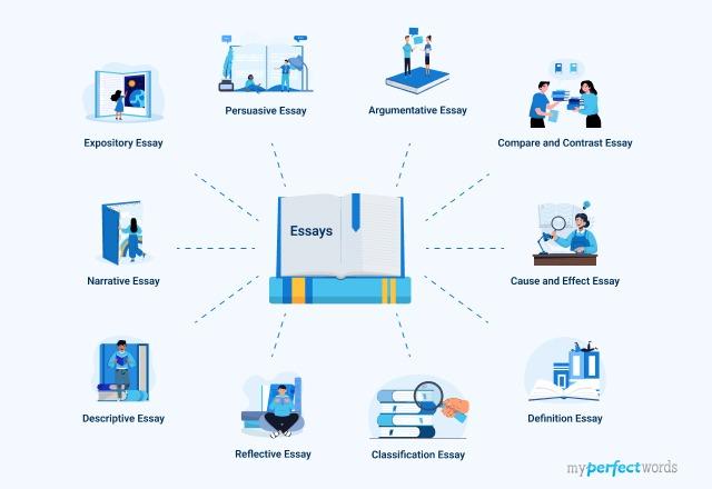 types of essay