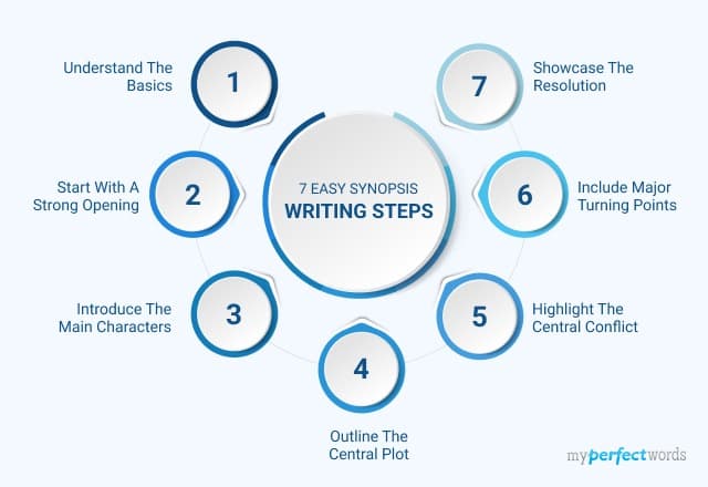 How to Write a Synopsis