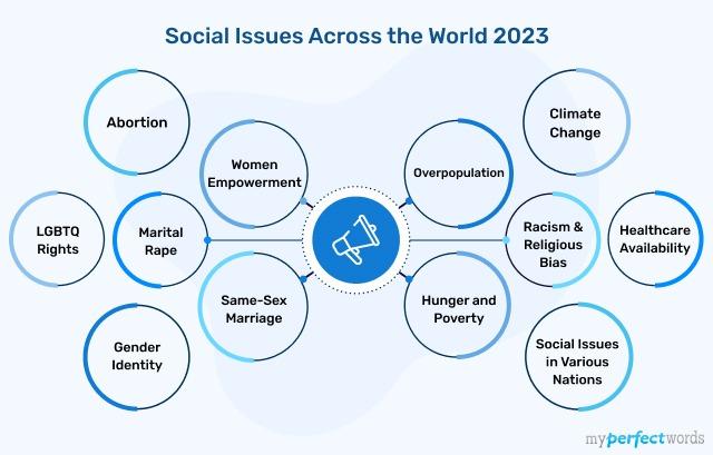 List of Social Issues