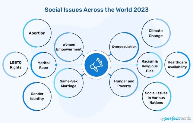 List of Social Issues