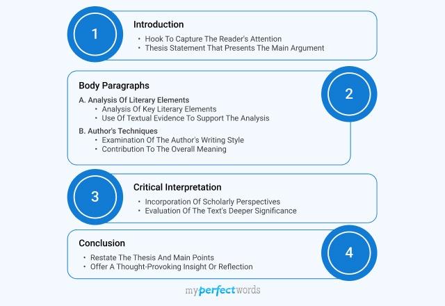 literary analysis essay outline
