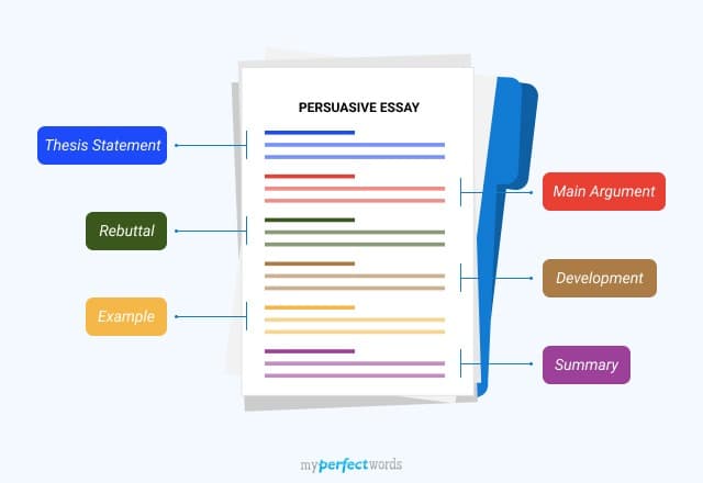 persuasive essay examples