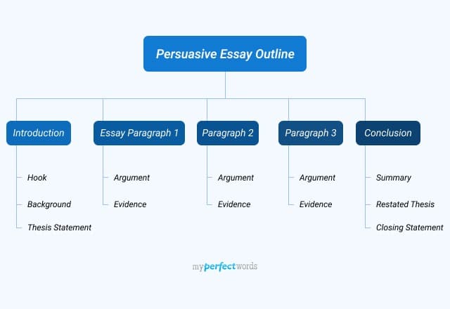 persuasive essay outline