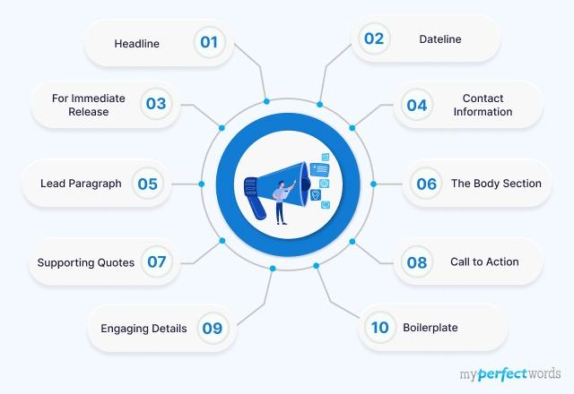 Elements of Press Release