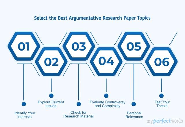 Argumentative Research Paper Topics