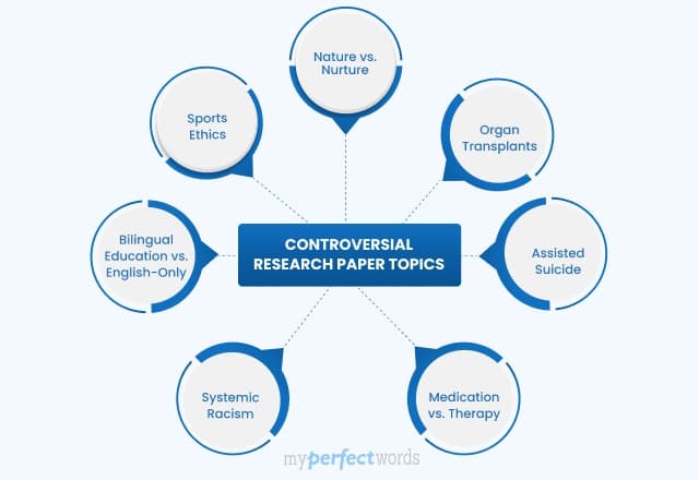 Controversial Research Paper Topics