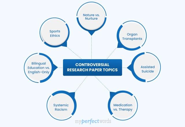 Controversial Research Paper Topics