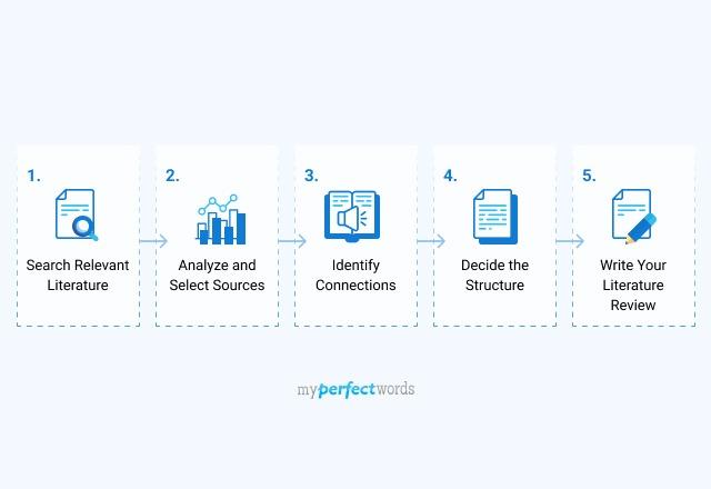 how to write a literature review