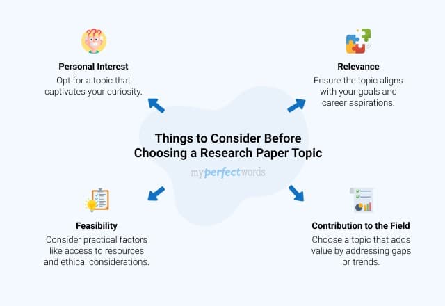 Psychology Research Paper Topics