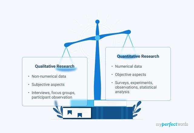 Qualitative vs. Quantitative Research