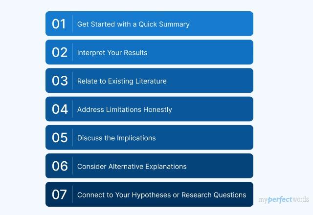 how to write a discussion for a research paper