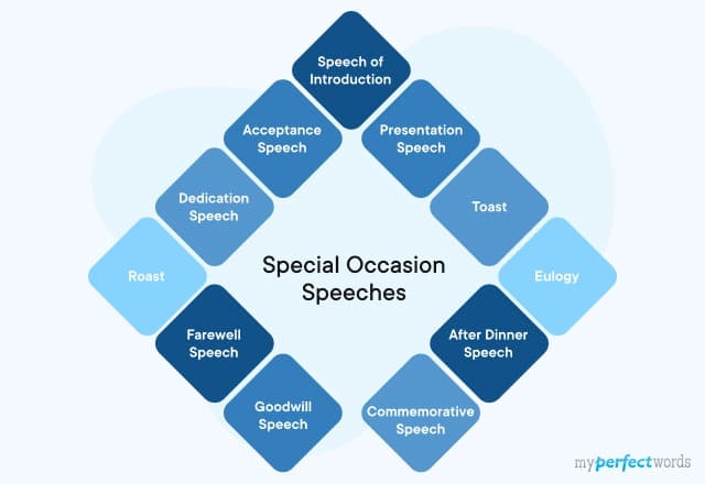 special occasion speech
