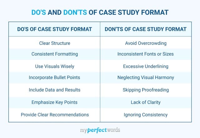 Case Study Format